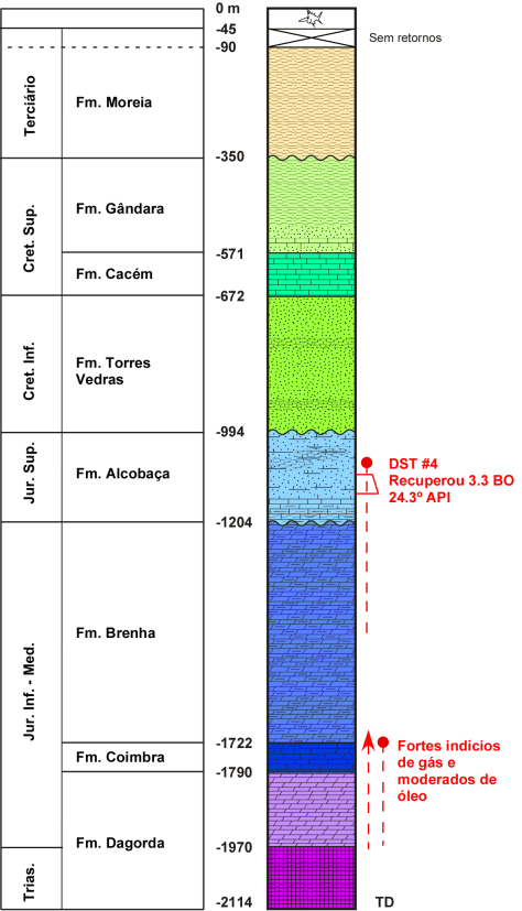Evolução do potássio por pontos de água subterrânea após fogo 2006 na